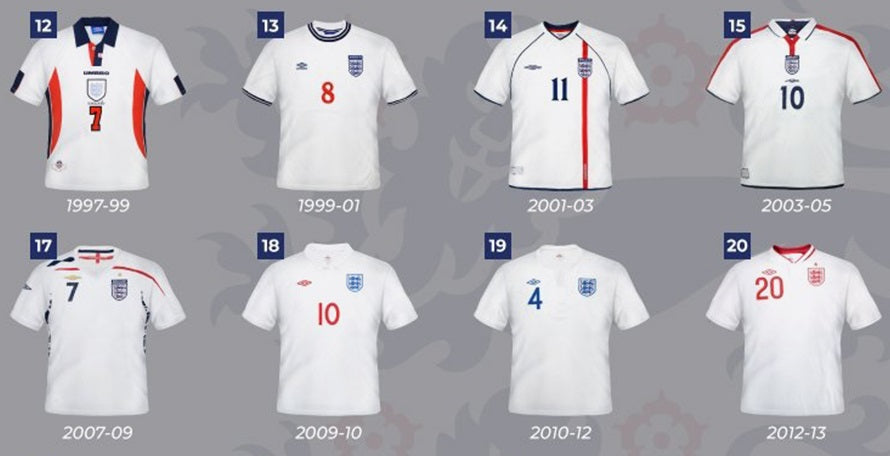 Evolution of Soccer Jerseys – Past,  Present, Future.